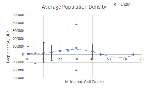 Graph of Population Density